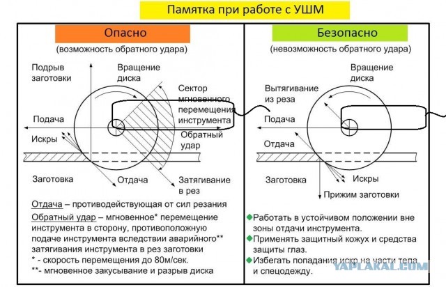 Болгарка - в какую сторону искры?