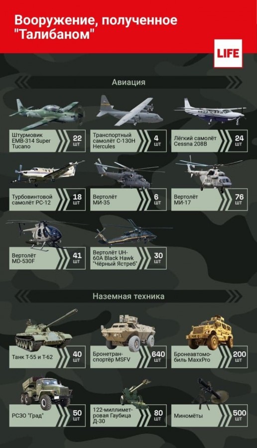 Правильные вопросы о "бегстве" Америги из Афгана