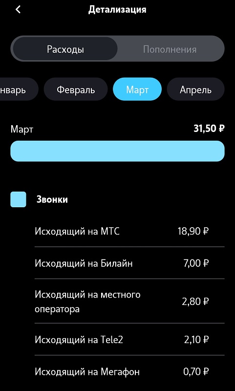 Россияне бунтуют против роста цен на связь. Переходы от одного оператора к другому участились в полтора раза