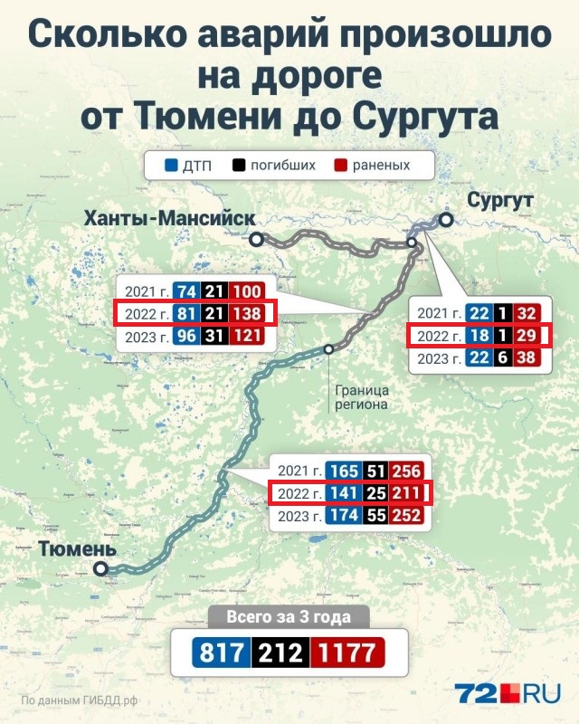 Обгонял фуру по встречке и убил троих