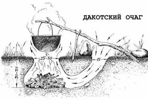 Шведский факел - компактный костер, изобретенный финнами в 17м веке