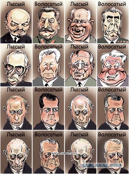 Все правители Великой Руси