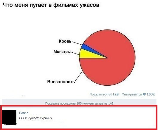Ужасы и приколы из соцсетей 18+