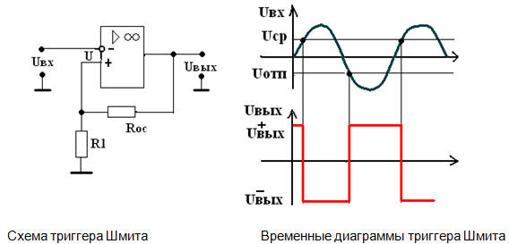 Синус из меандра схема