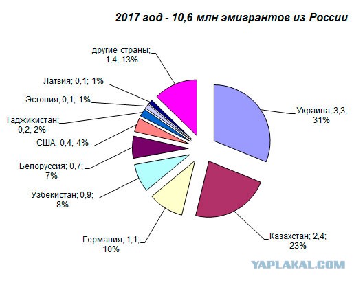 Эмиграция из России бьёт рекорды: статистика зашкаливает!