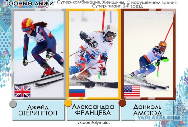 Зимние Паралимпийские игры Сочи 2014