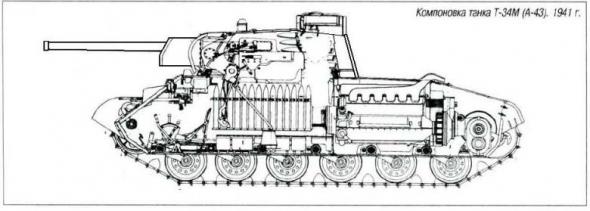 Нереализованные варианты развития Т-34