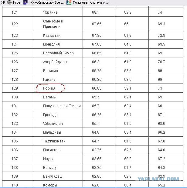 Повышение пенсионного возраста  в 2016 году.
