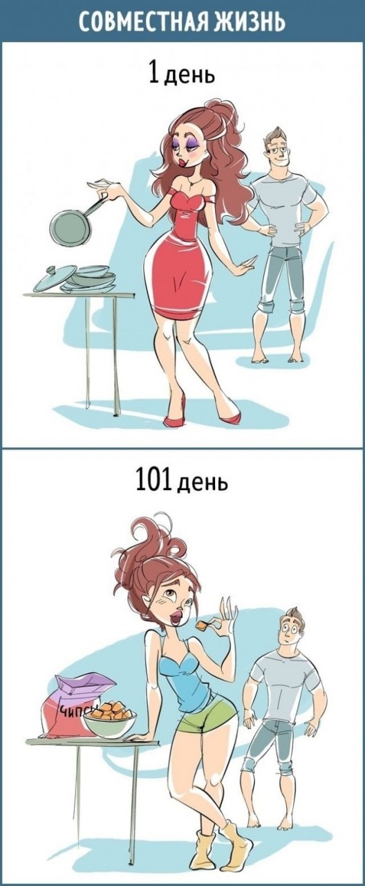 Наше отношение к вещам на 1-й и 101-й день