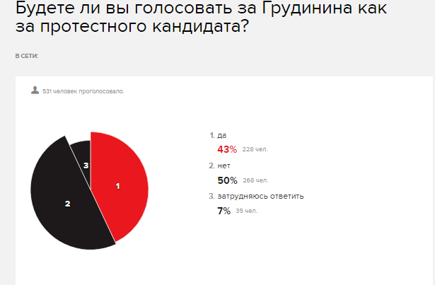 Навального выдвинули в президенты России