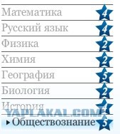 А как бы вы сдали ЕГЭ?