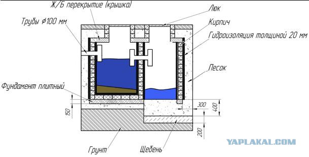 Реновация отхожего места на даче