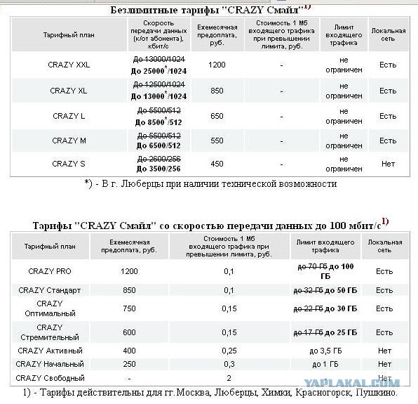 Оператор, у меня дырка не работает.