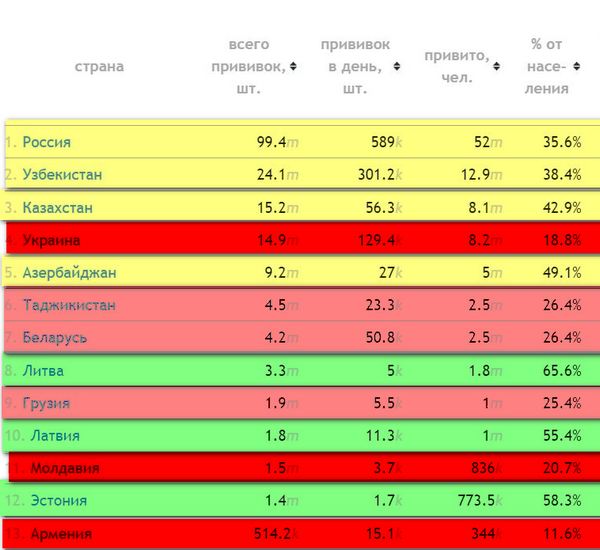 Пандемия. Коронавирус. Россия и мир. Последняя информация. Часть 25