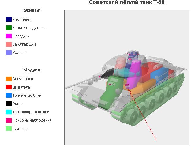 World of tanks