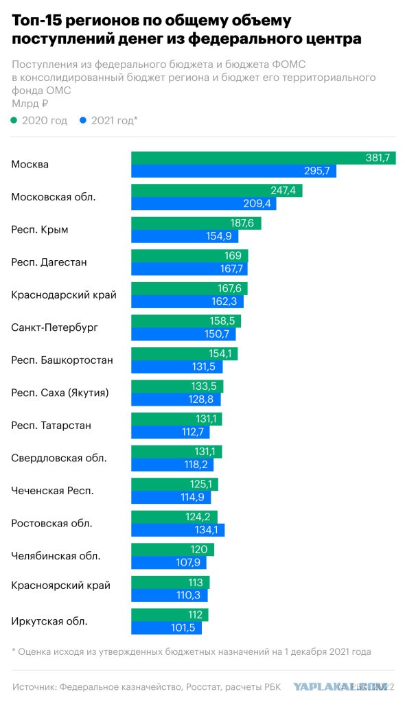 Россия полностью приостановила финансирование Абхазии
