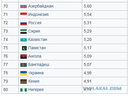 «Ростсельмаш» отправляет весь персонал в месячный отпуск