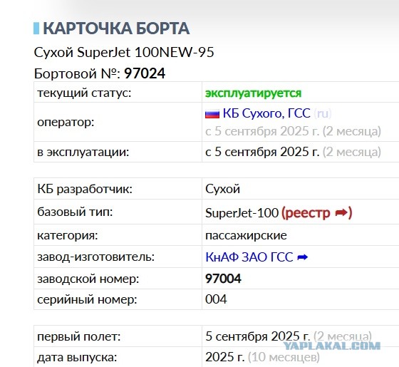 МС-21. Новые горизонты.