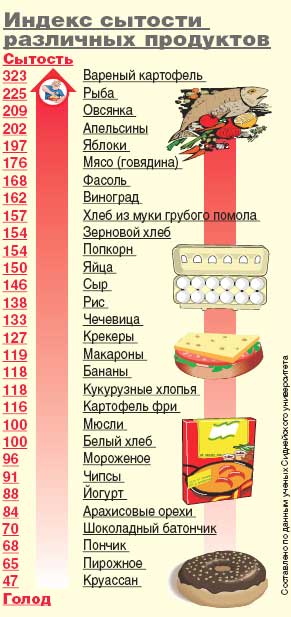 8 февраля отмечают День любителей картофеля