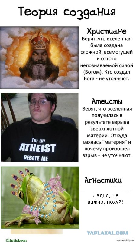 Теория создания