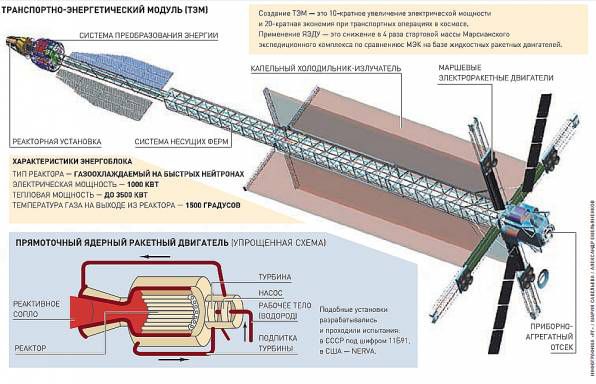 Два года пребывания на Марсе