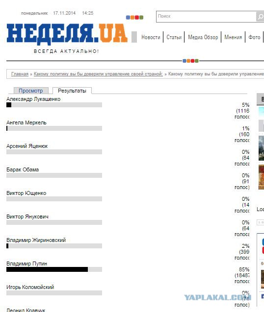 На украинском сайте «Неделя UA» идёт опрос