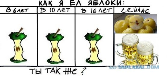 Как я ел яблоки?