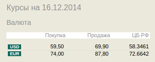 Центробанк поднял ключевую ставку до 17%