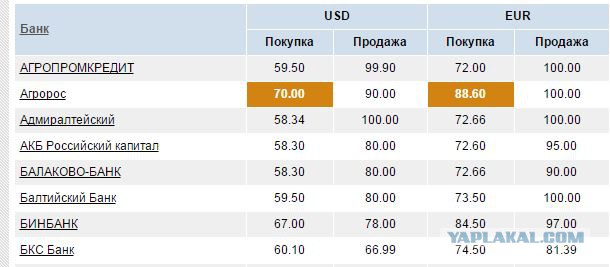 Центробанк поднял ключевую ставку до 17%
