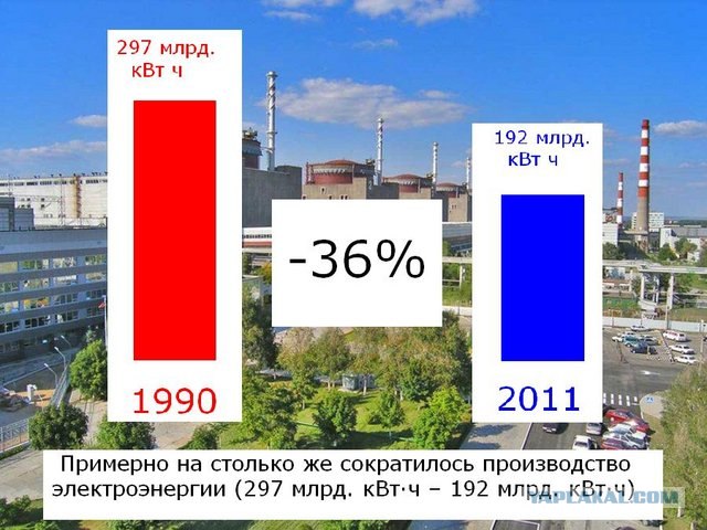 УССР vs Украина