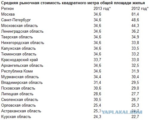 Олимпиада в Сочи или...