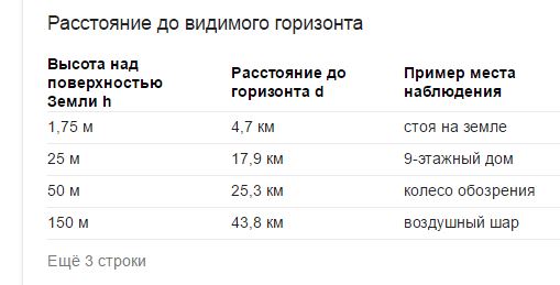 В Калуге создали не имеющую аналогов в мире винтовку с дальностью стрельбы до 4 км