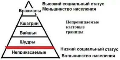 Делимся на ...касты . Первым делом создадут касту высокопоставленных чиновников