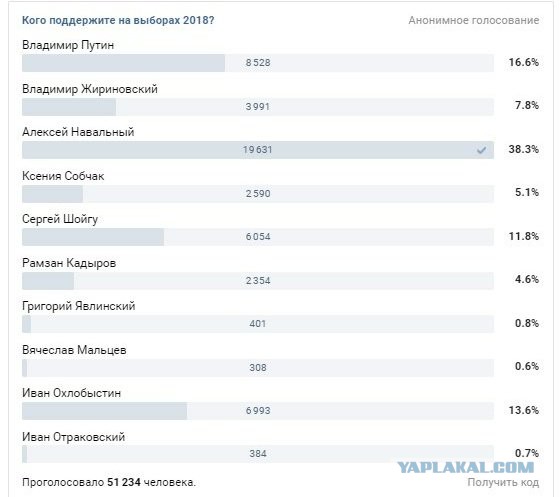 Пресс-конференция Путина В.В. 2017