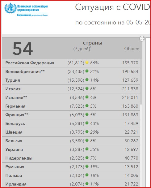Первый канал, Белоруссия, коронавирус