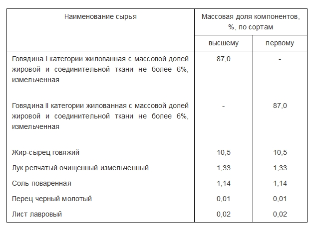 Пробую тушенку из оленя. Взвесил сколько в ней воды и сколько мяса.