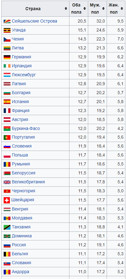 В каждом доме пивнуха
