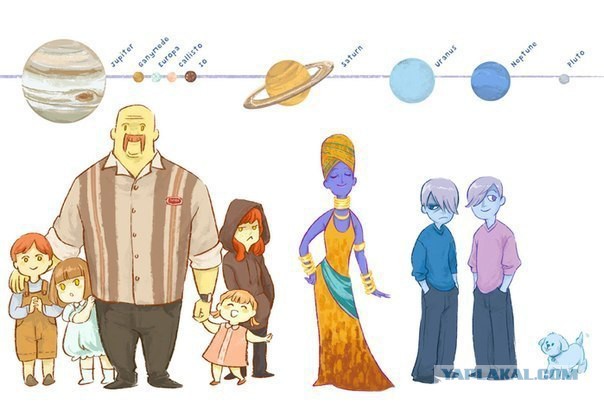 Фотографии планет солнечной системы