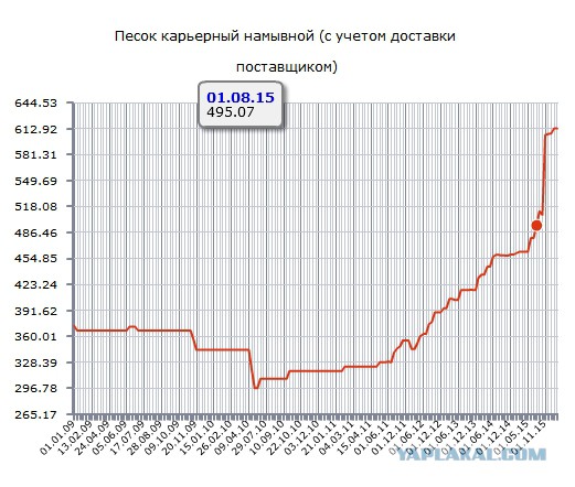 Карауул! Доллар падает! Спасите!