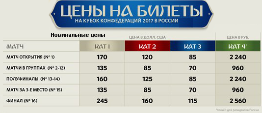 Футбол Чемпионат России 2016-17. Кубок России,РФПЛ,ФНЛ. Часть IV
