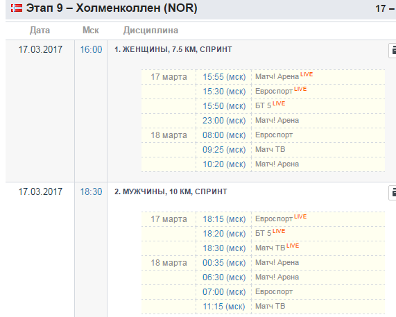 Биатлон. Сезон 2016/2017. Часть 13. Холменколлен (Норвегия) .