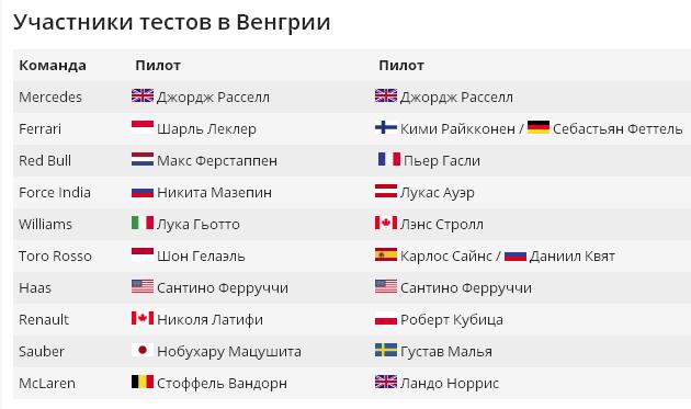 Формула 1. Сезон 2017. Часть 4