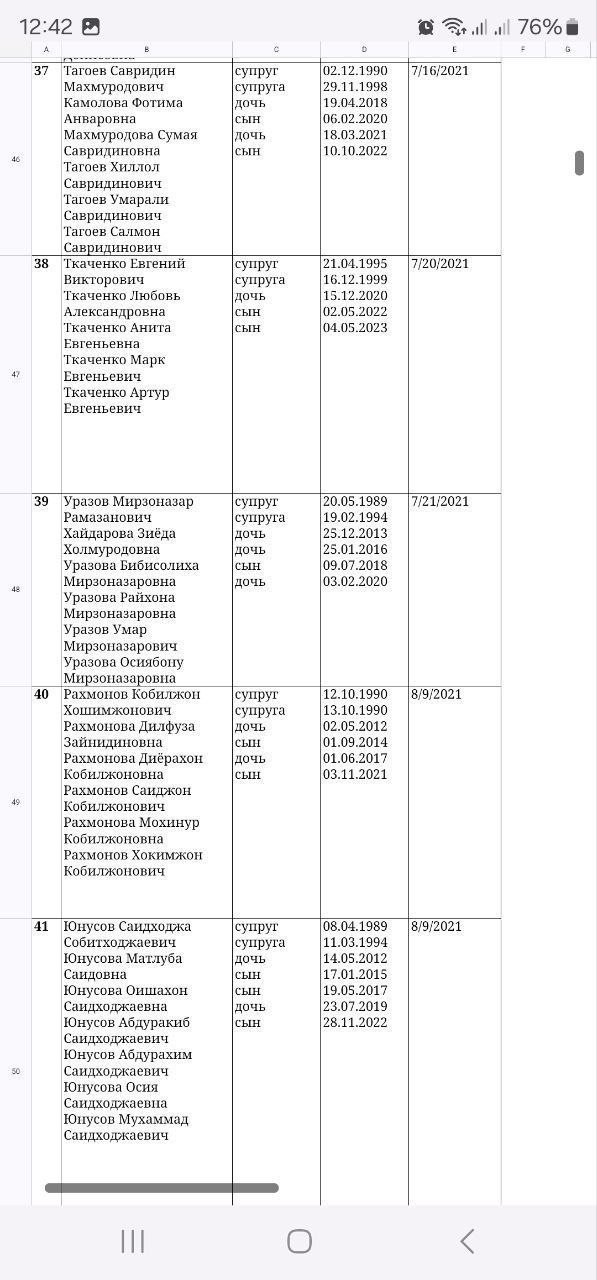 Список граждан, получивших бесплатные квартиры в Хабаровске