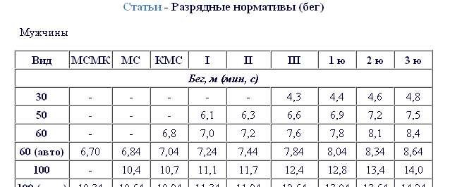 Главное не победа, главное - участие?