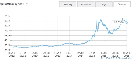 США унижены переговорами с русскими