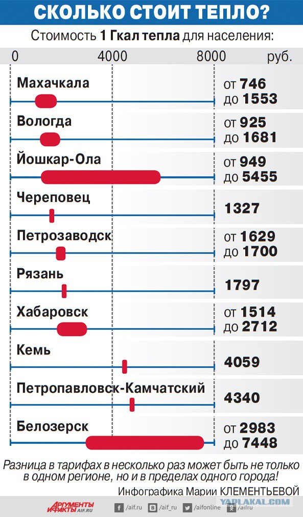 «Батареи разоряют!» Платёжки за тепло ограбили россиян