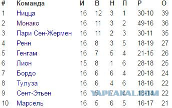 League Europe Сезон 2016/2017. Финал. Аякс - МЮ