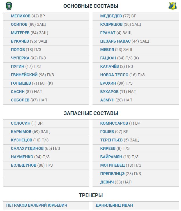Футбол Чемпионат России 2016-17. Кубок России,РФПЛ,ФНЛ. Часть 9