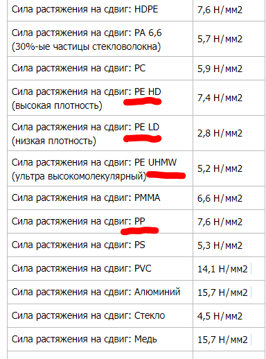 Как изобрели супер клей?
