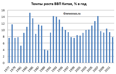 Председателю Китая разрешили бессрочно руководить страной